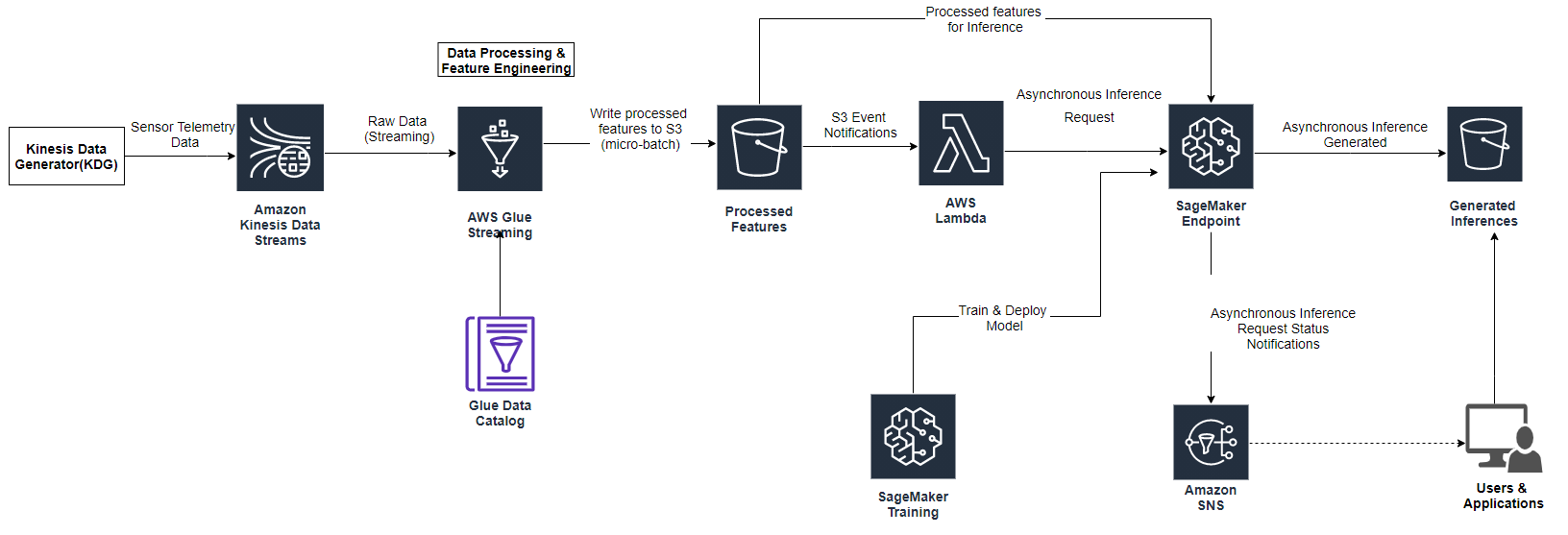 predictive maintenance